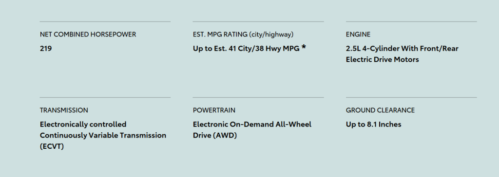 Toyota RAV4 Hybrid with 2.5L Engine and AWD Performance Introduced at ₹3.49 Lakh- Exclusive Launching Deals 2 Hybrid powertrain explained