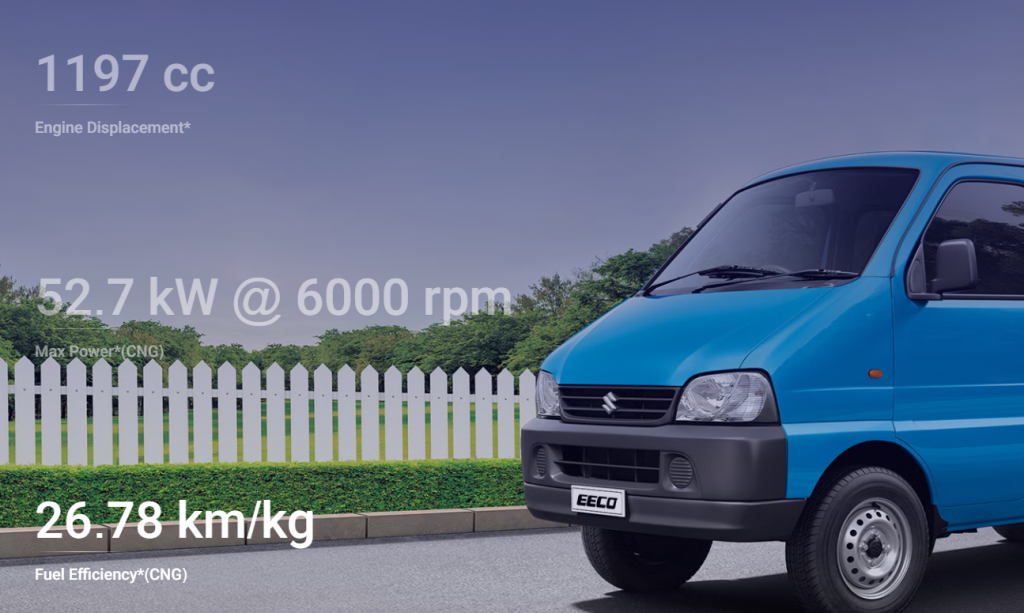 Maruti Suzuki Eeco 2025 Engine Performance