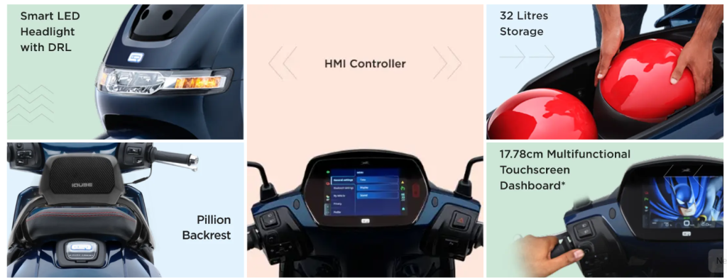 TVS iQube Electric Scooter 2025 with Tax-Free Benefits & Urban Performance – Special Launch Offer for City Riders 2 Smart Features and Connectivity