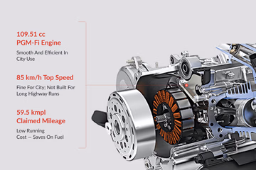 Honda Activa 6G 2025 Review with Strong City & Highway Mileage and Smart Updates – Special Value Deal for Daily Riders 2 Engine Performance