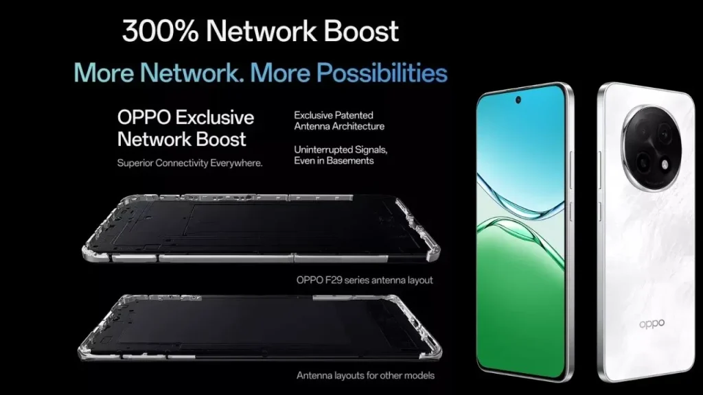 Oppo F29 Pro 5G with 200MP Sony Camera and Dimensity 8200 Chipset Now Available Under ₹12,000- Huge Discounts Available 2 Oppo F29 Pro 5G Networking