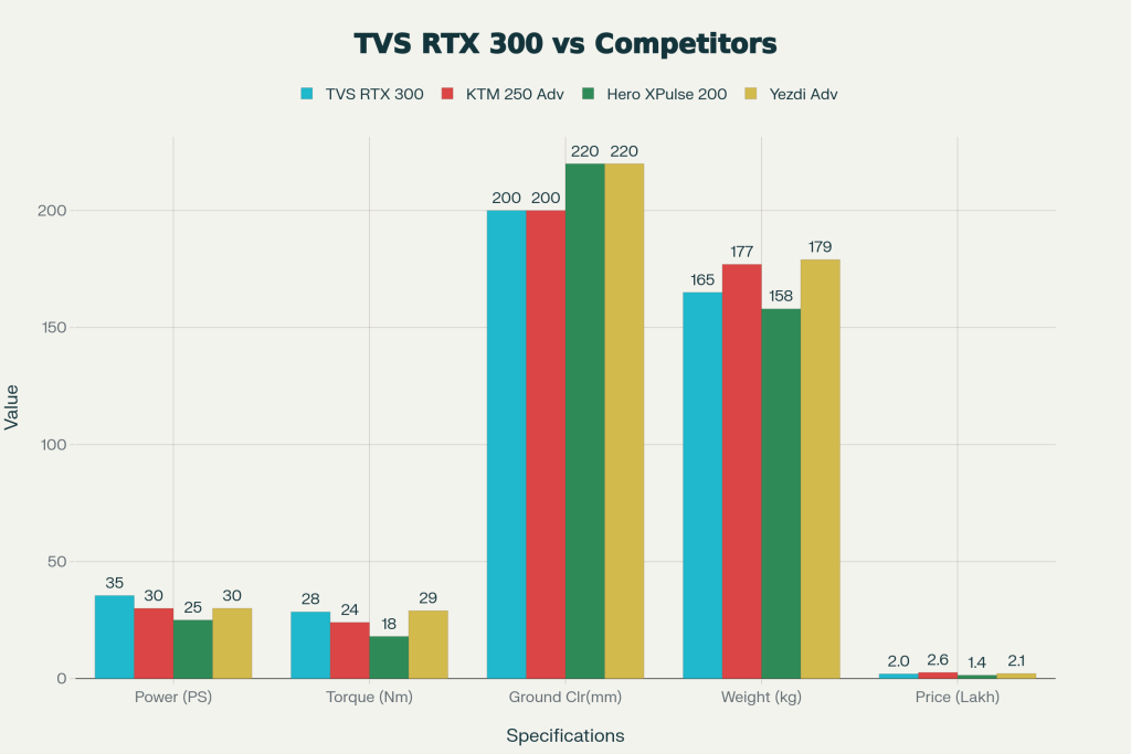 RTX vs Competitors