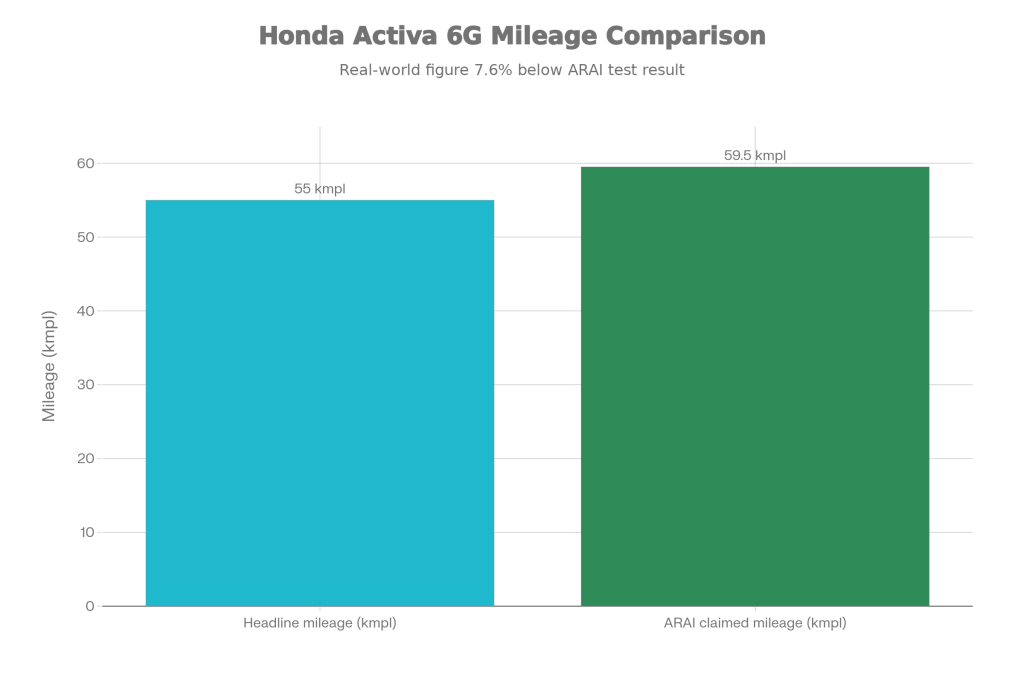 Mileage Comparison