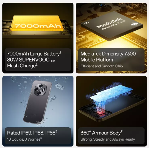 OPPO F30 Pro Features