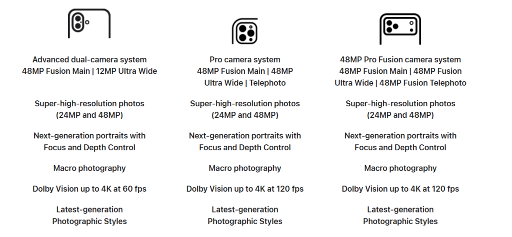 iPhone 16 Pro Max Camera