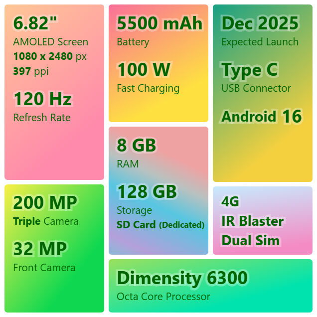 Redmi Note 16 Pro 5G with 8000mAh Battery and 200MP Sony Camera Now Available at ₹10,999- Bumper Sale Offers 2 Redmi Note 16 Pro Features