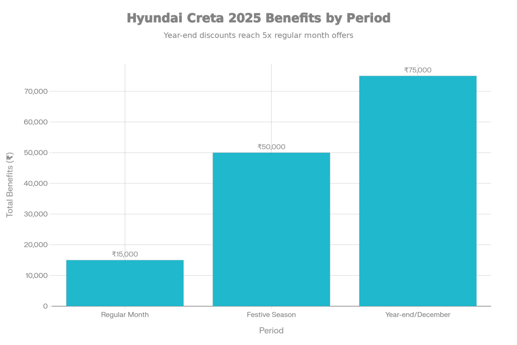 Hyundai Creta 2025: Panoramic Sunroof & ADAS Safety – Big Savings Deal for SUV Buyers 3 Benefits by Period