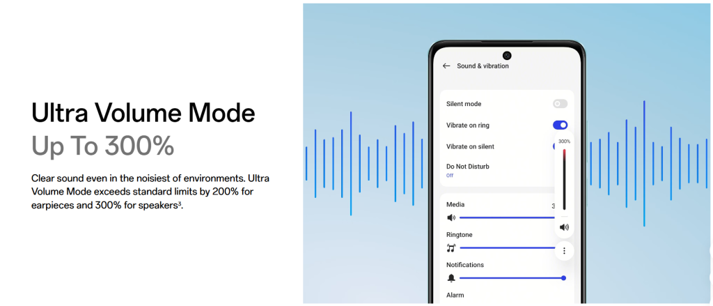 Ultra Volume Mode in Oppo A79 Pro 5G