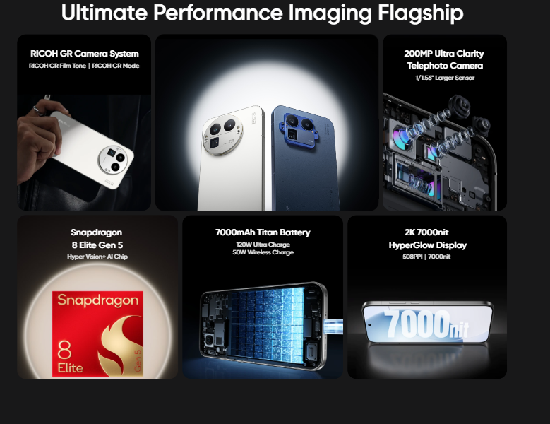 Realme GT 8 Pro – Swappable Camera Body & 200MP Lens with a Dhamaka Flagship Offer! 2 Realme GT 8 Pro Performance and Features