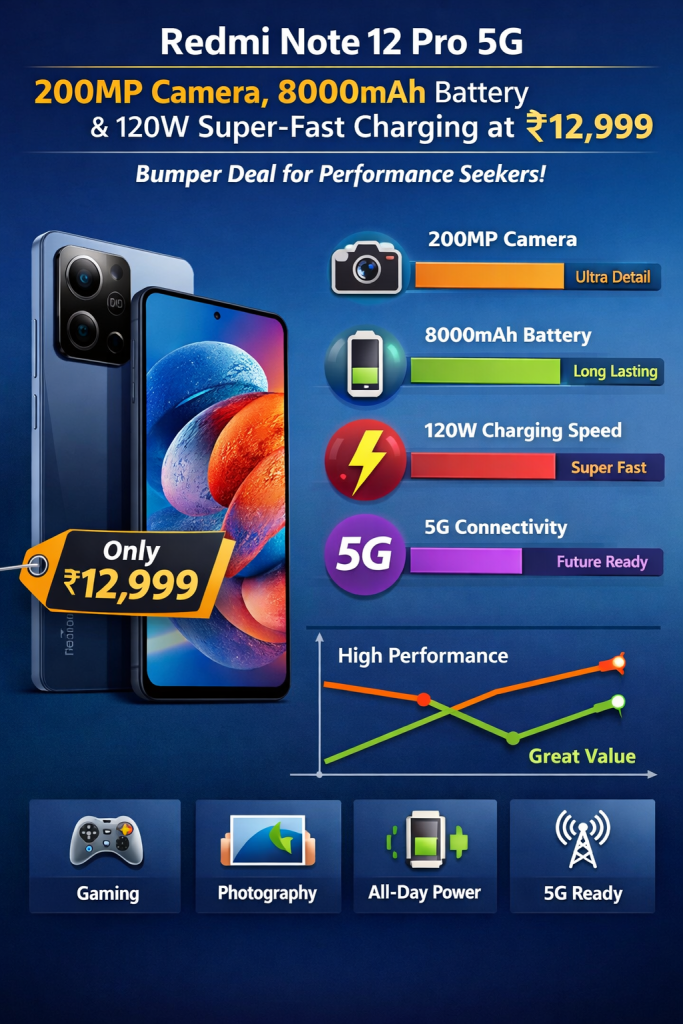 Redmi Note 12 Pro 5G – 200MP Camera, 8000mAh Battery & 120W Super-Fast Charging at ₹12,999 – Bumper Deal for Performance Seekers! 2 Redmi Note 12 Pro Detail