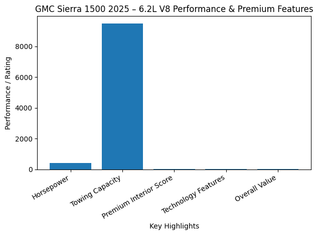 GMC Sierra 1500 Key Details