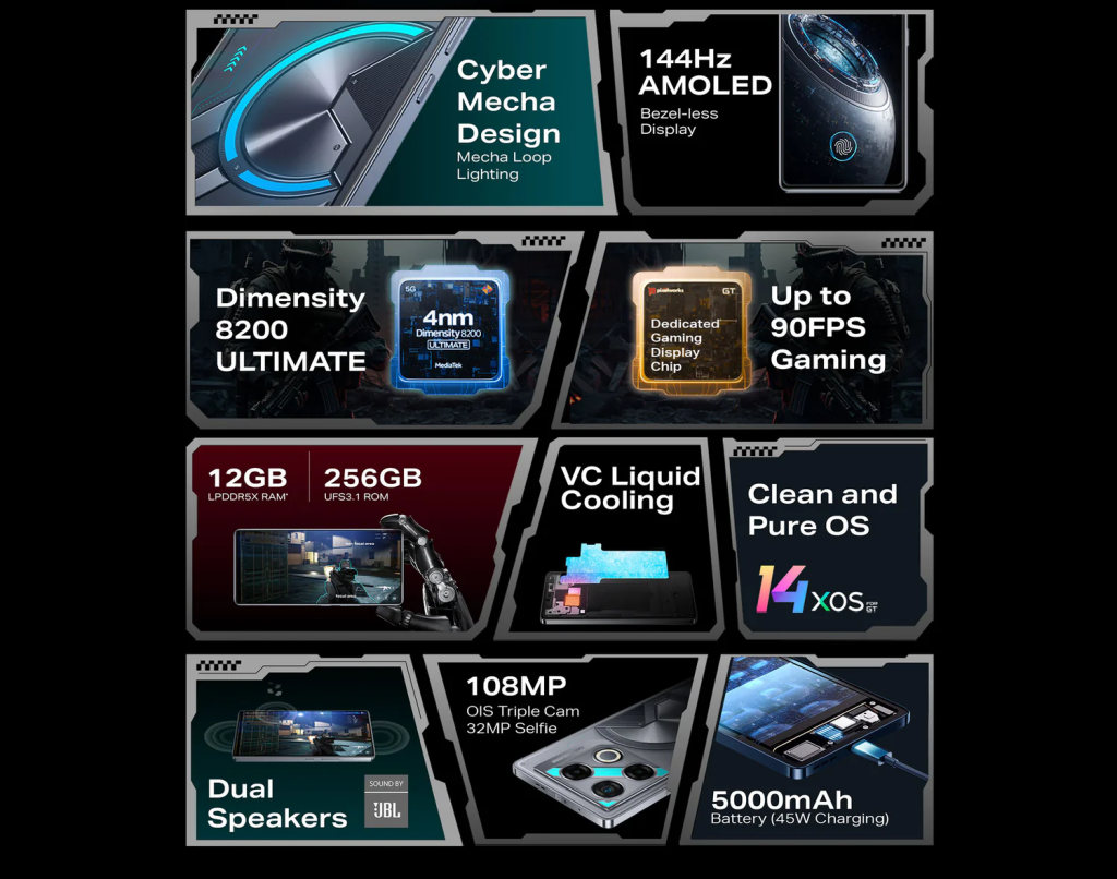 Infinix Hot 70 Pro Key Features