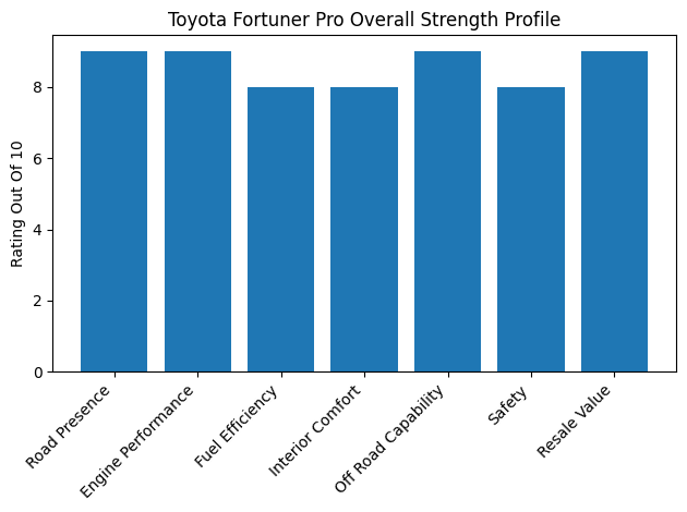 Toyota Fortuner Pro 2026 Hybrid Diesel — Blockbuster Deal Talk with Big SUV Savings 2 Toyota Fortuner Pro 2026 Performance