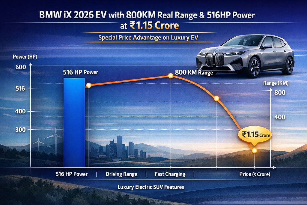 BMW iX 2026 EV SUV Features