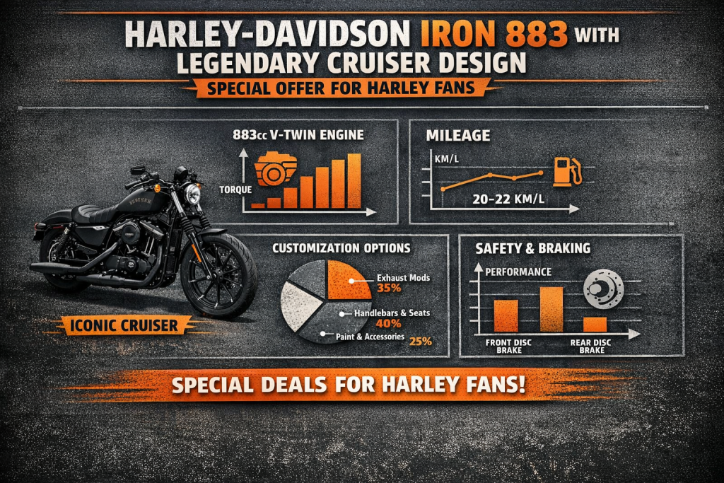Harley-Davidson Iron 883 with Legendary Cruiser Design – Special Offer for Harley Fans 2 Special Deals on Harley-Davidson Iron 883