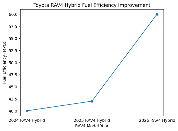 Toyota’s 2026 RAV4 Details