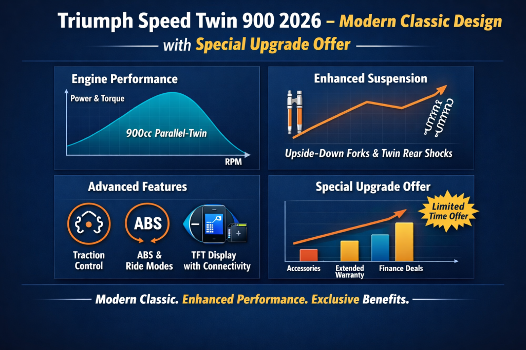 Triumph Speed Twin 900 2026 Details