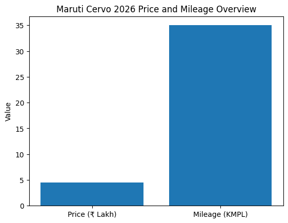 Maruti Cervo 2026 Mileage