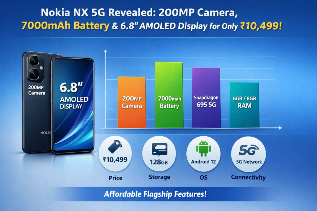 Nokia NX 5G Features